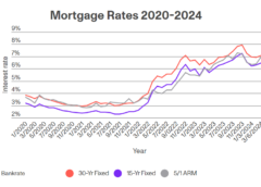 Interest-Rates.Info - UK Mortgage & Property News - Birmingham Money - West Bromwich Money - Mortgage Brokers