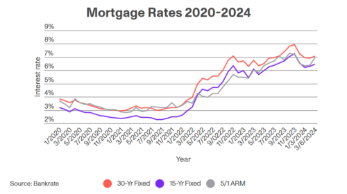 Interest-Rates.Info - UK Mortgage & Property News - Birmingham Money - West Bromwich Money - Mortgage Brokers