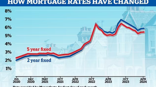 Interest-Rates.Info - UK Mortgage & Property News - Birmingham Money - West Bromwich Money - Mortgage Brokers