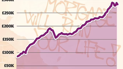 Interest-Rates.Info - UK Mortgage & Property News - Birmingham Money - West Bromwich Money - Mortgage Brokers