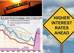 Interest-Rates.Info - UK Mortgage & Property News - Birmingham Money - West Bromwich Money - Mortgage Brokers