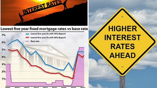 Interest-Rates.Info - UK Mortgage & Property News - Birmingham Money - West Bromwich Money - Mortgage Brokers