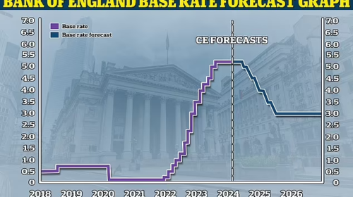 Interest-Rates.Info - UK Mortgage & Property News - Birmingham Money - West Bromwich Money - Mortgage Brokers